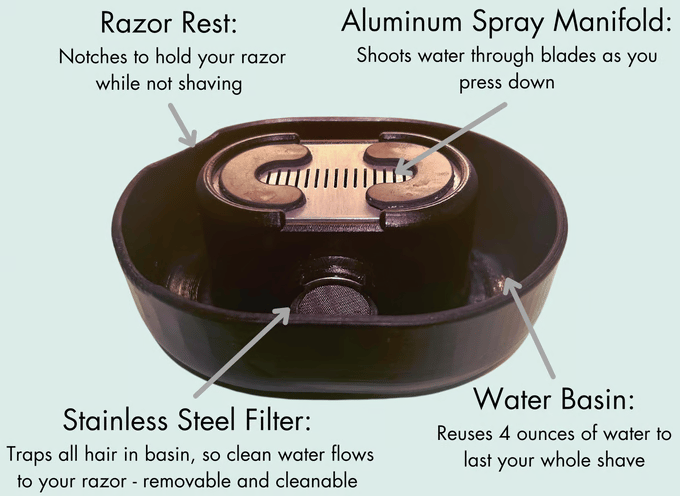Razor Rinser—QuickRinse & ZeroClog